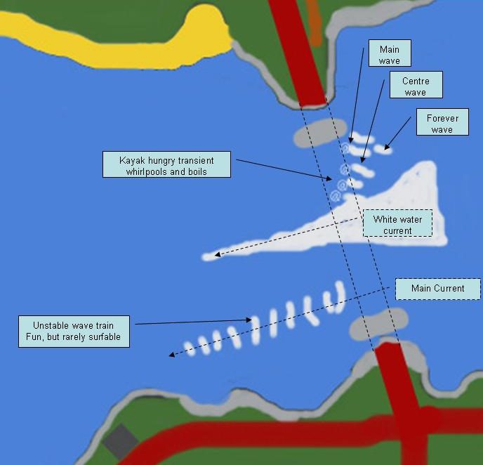 Ebb Tide Schematic Falls of Lora Ebb Tide Schematic
